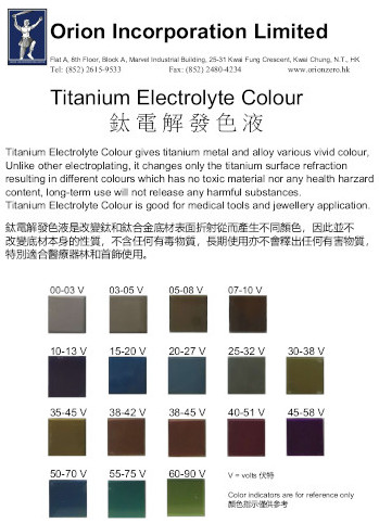 Titanium machine